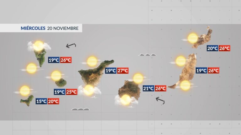 El Tiempo en Canarias | Pocos cambios este sábado; el domingo situación inestable