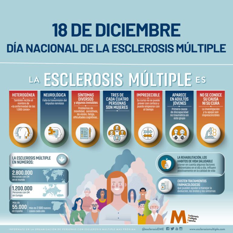 La esclerosis múltiple afecta a más de 55.000 personas en España