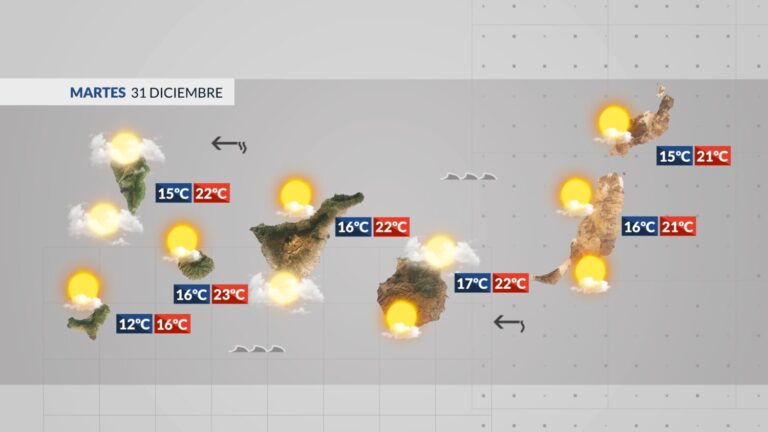 El tiempo en Canarias | Tiempo estable de invierno sin lluvia para despedir 2024 El tiempo en Canarias | Tiempo estable de invierno sin lluvia para despedir 2024