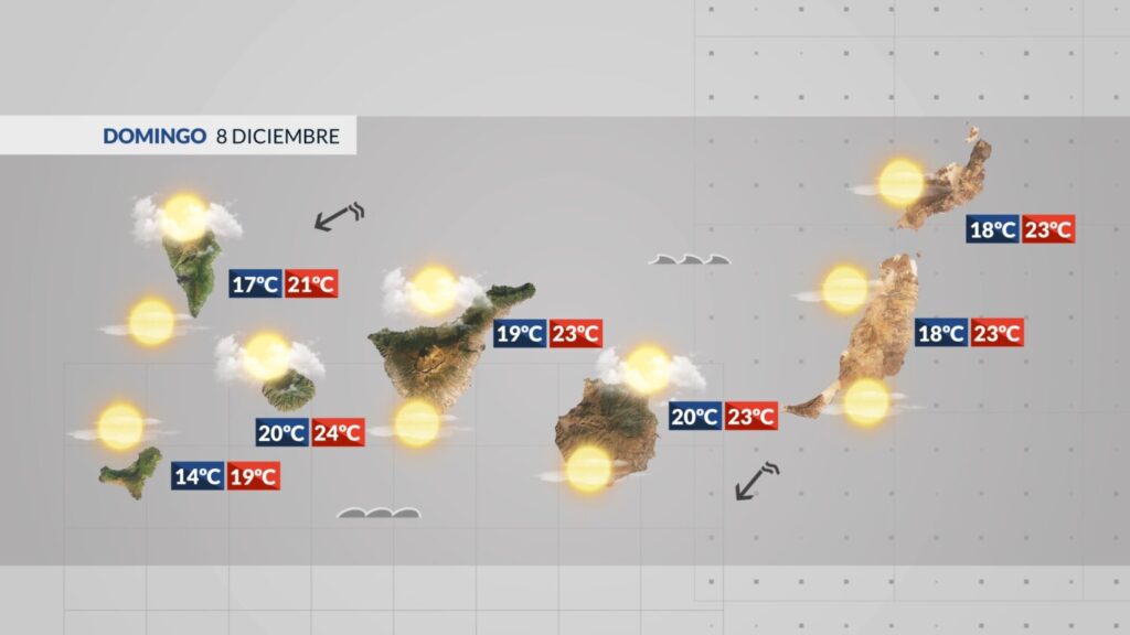 El tiempo en Canarias para este domingo