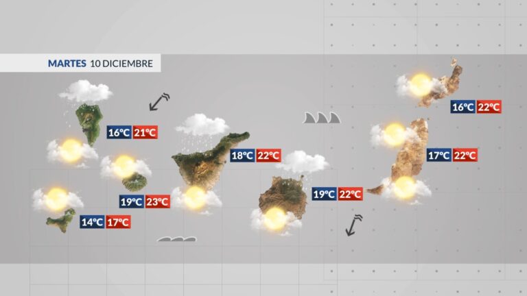 El Tiempo en Canarias | Continúa el ambiente fresco y húmedo