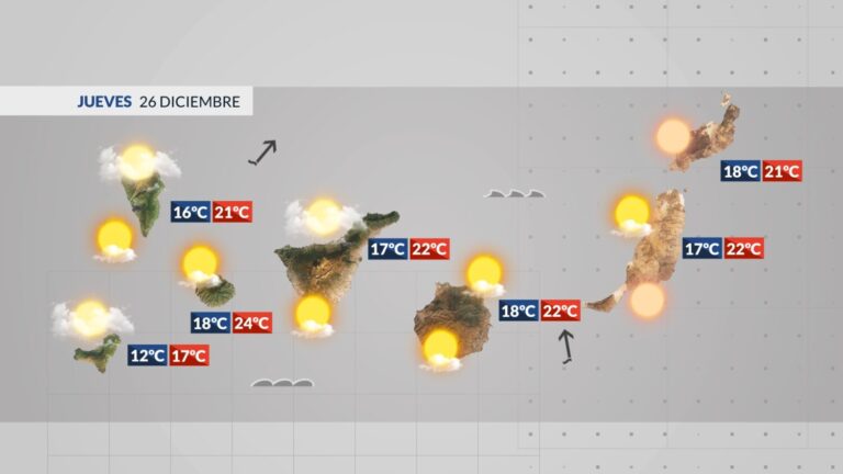El tiempo en Canarias | Temperaturas agradables, calima y algo de lluvia