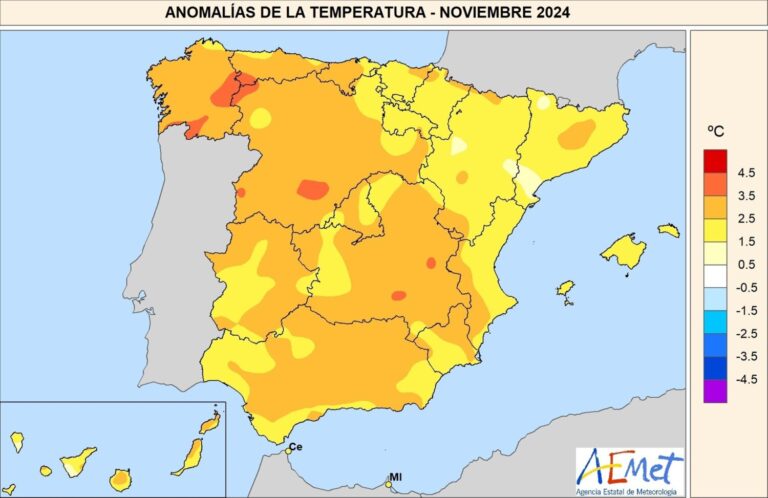 Noviembre ha sido el mes más cálido y segundo más seco
