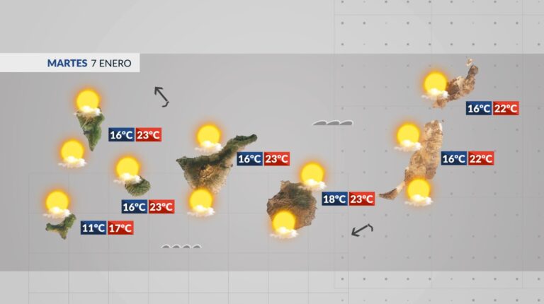 El tiempo en Canarias | Sol, nubes y brisas