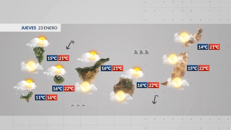 El Tiempo en Canarias | Nubes en cantidad variable y chubascos dispersos residuales