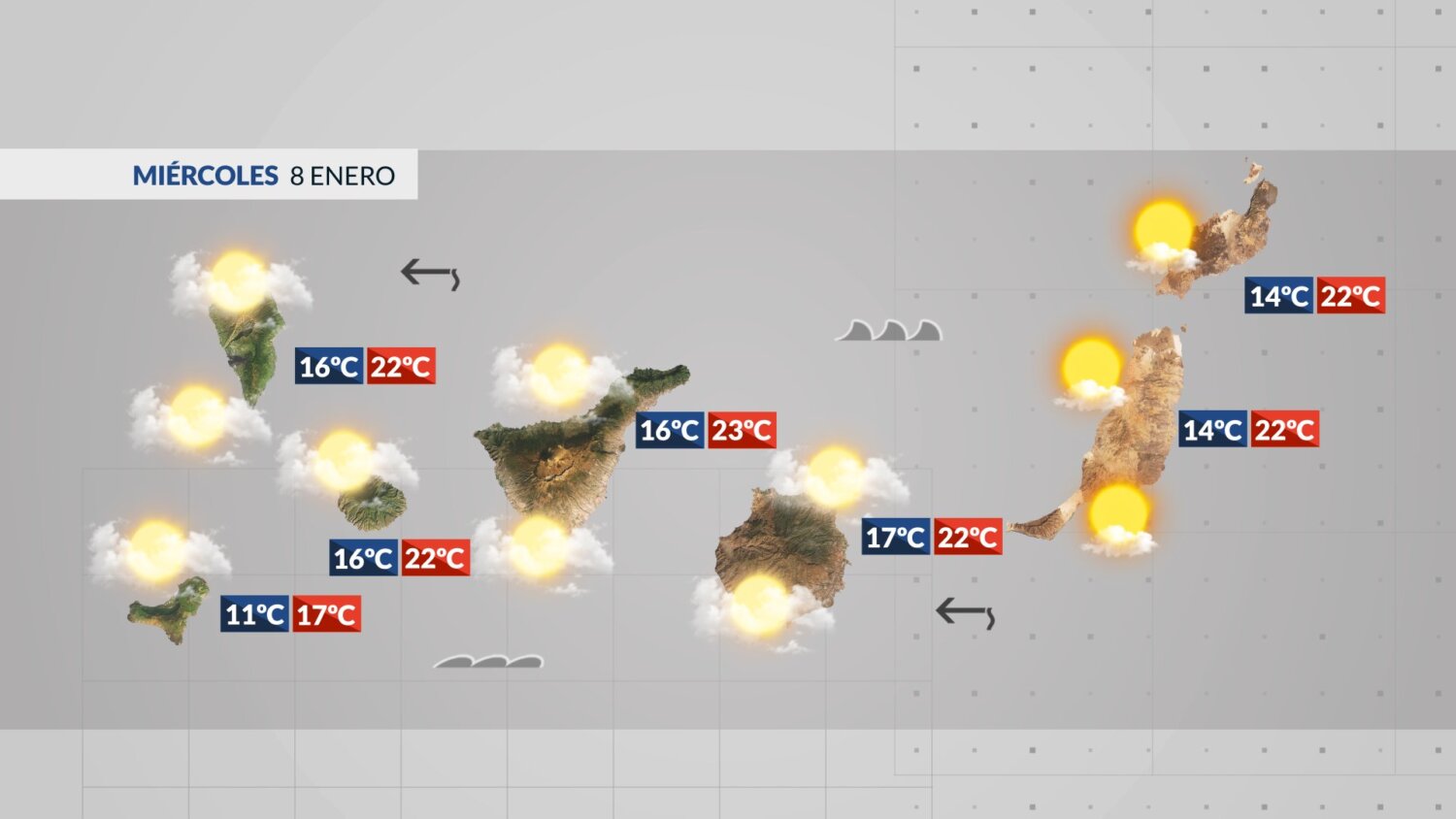 El tiempo en Canarias | Tiempo estable y sin cambios importantes