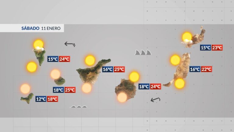 El tiempo en Canarias | Cielos despejados y temperaturas en ascenso