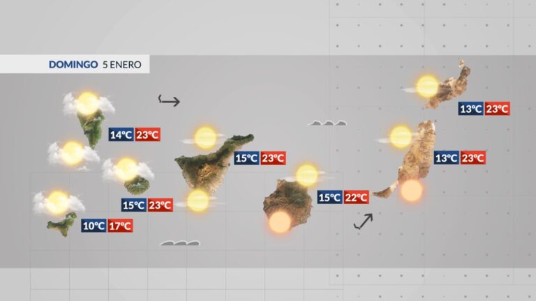 El tiempo en Canarias | Continúa la calima y suben ligeramente las temperaturas