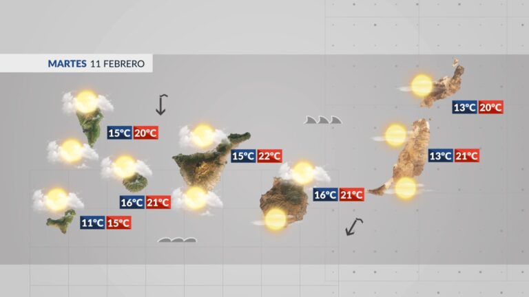 El tiempo en Canarias | Remite la calima y probables lluvias durante la tarde