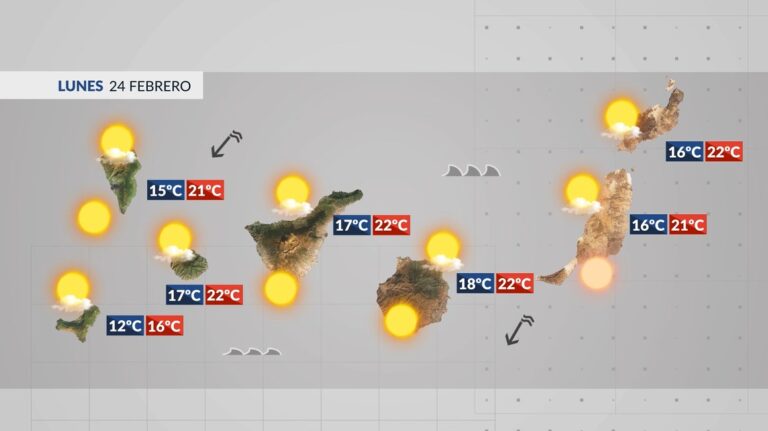 El tiempo en Canarias | Comienza la semana con calima y viento