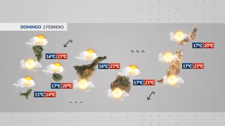 El Tiempo en Canarias | Cielos nubosos con lluvias en todas las islas