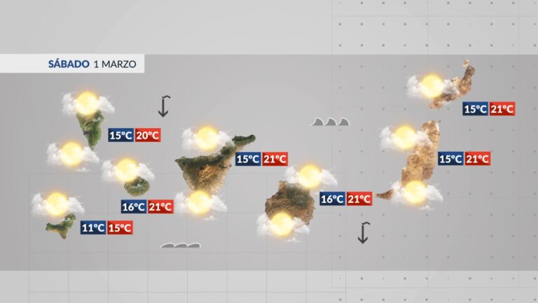 El tiempo en Canarias | Marzo comienza con inestabilidad en el archipiélago