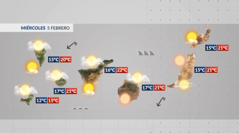 El tiempo en Canarias | Ambiente variable y probable entrada de calima en las islas orientales