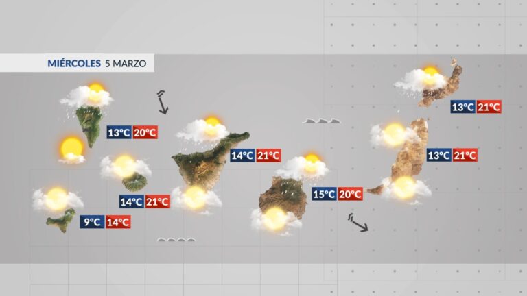El Tiempo en Canarias | La Dana pierde fuerza