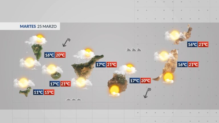 Tiempo en Canarias | El viento soplará con fuerza y habrá oleaje