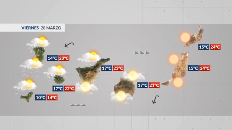 Tiempo en Canarias | Marzo se despide con una subida de las temperaturas y calima