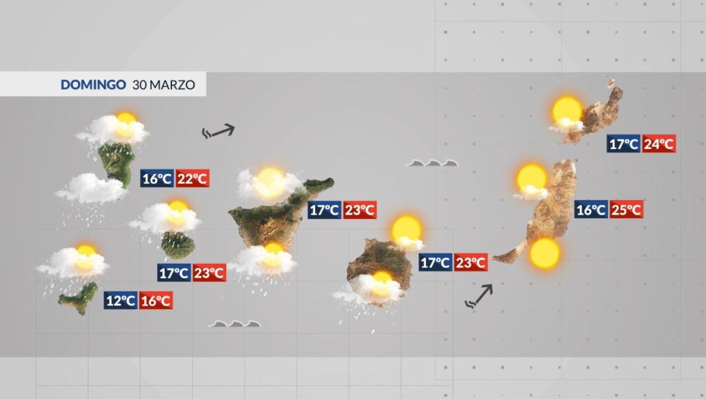 Este jueves el tiempo en Canarias estará marcado por precipitaciones débiles a moderadas afectando a vertientes Sur, Oeste y cumbres