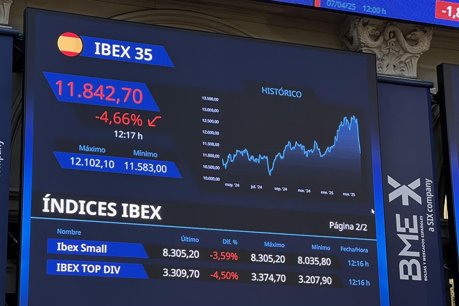 La bolsa española. IBEX 35 en un momento de la jornada del lunes 7 de abril de 2025. Imagen EFE