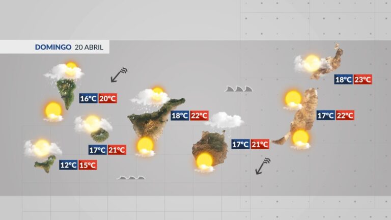 El tiempo en Canarias | Rachas muy fuertes y aumento del oleaje