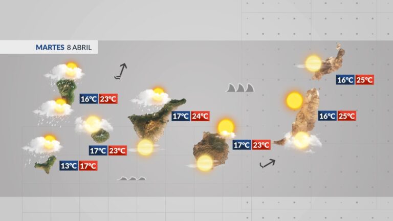 El tiempo en Canarias | Las lluvias serán protagonistas con una ligera subida de las temperaturas