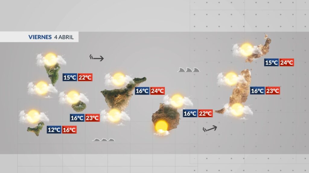 Previsión del tiempo en Canarias para este viernes, 4 de abril de 2025