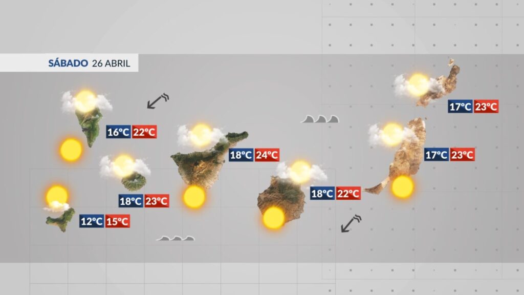 Tiempo en Canarias | Sábado, 26 de abril de 2025. Tiempo RTVC.