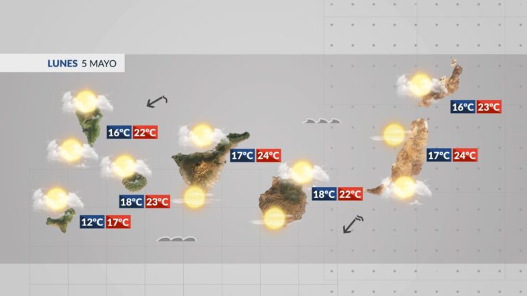 El tiempo en Canarias | Este lunes las nubes media y altas serán las protagonistas