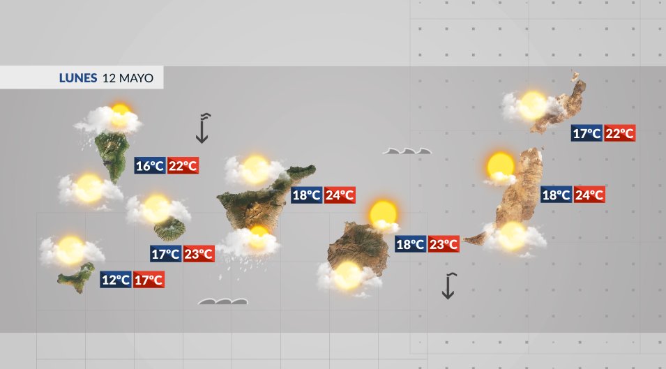 El Tiempo en Canarias | Cielos nubosos y lluvias ocasionales para el inicio de semana