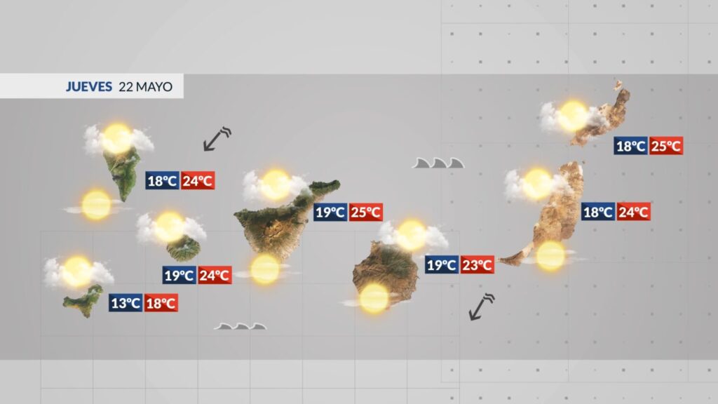 El Tiempo en Canarias | Tiempo estable bajo el régimen de alisios para este jueves