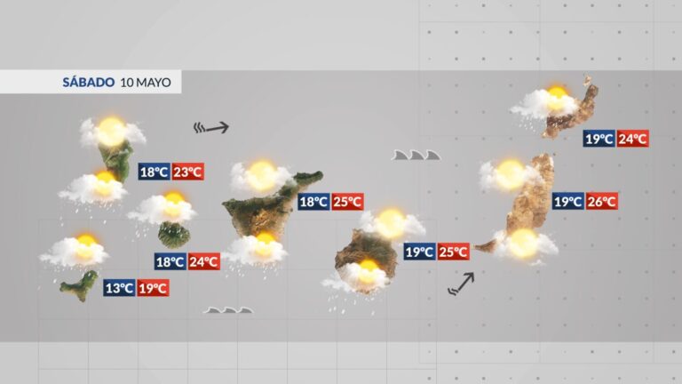 El Tiempo en Canarias | Sábado de tiempo inestable en las islas