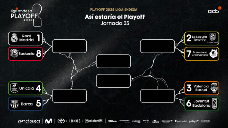 Los posibles cruces de los playoffs de la ACB: cuartos de final con un probable derbi canario