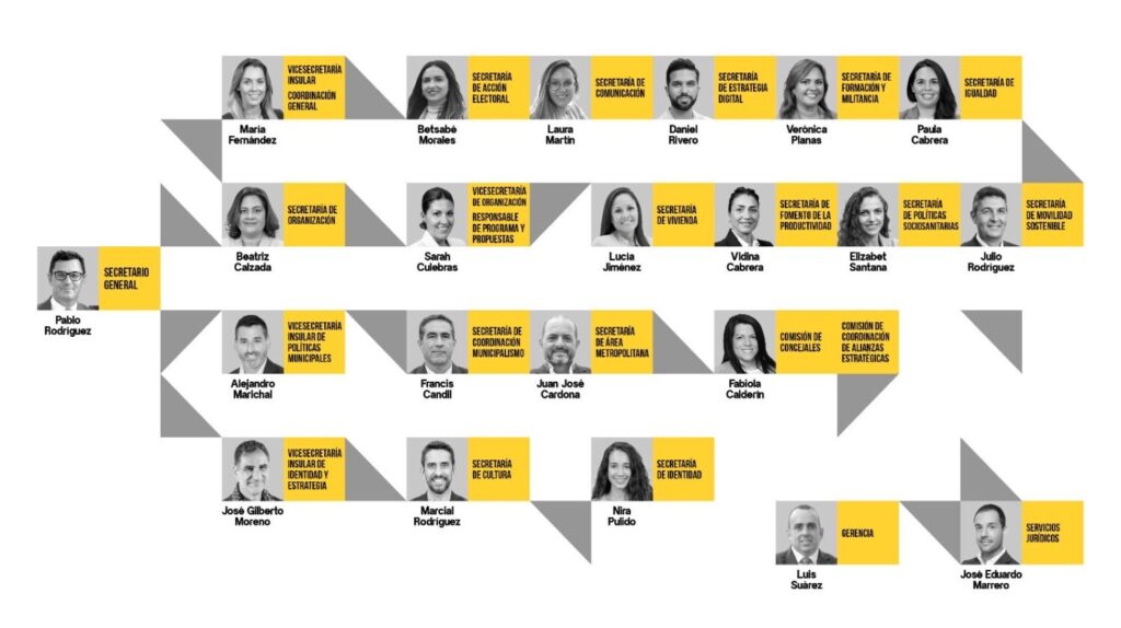 Equipo de Pablo Rodríguez para su candidatura a la Secretaría General de Coalición Canaria en Gran Canaria / CC