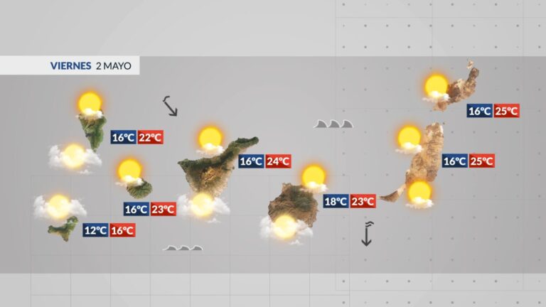 El tiempo en Canarias | Mejora el tiempo desde este viernes