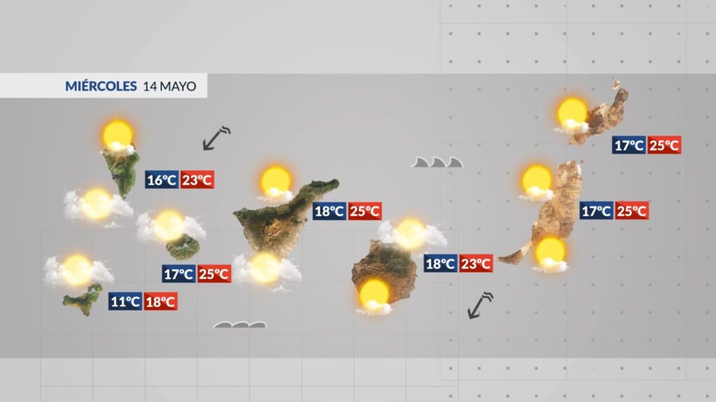 Mapa de la previsión del tiempo en Canarias para este miércoles 14 de mayo de 2025 / RTVC