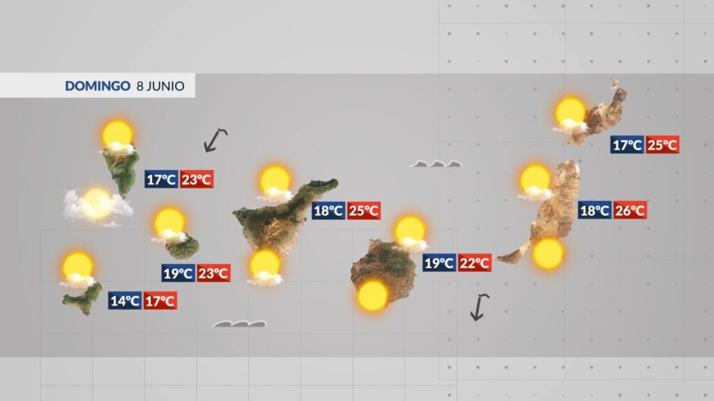 El tiempo en Canarias para el domingo 8 de junio.