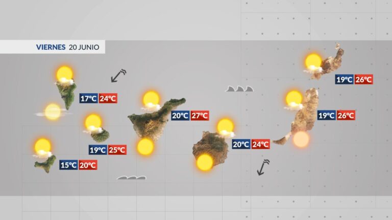 El tiempo en Canarias | El viento alisio cobra protagonismo