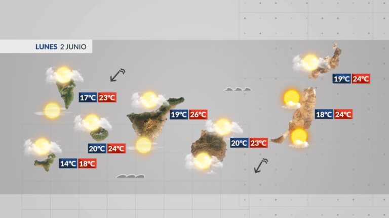El tiempo en Canarias | Comienzan a bajar las temperaturas
