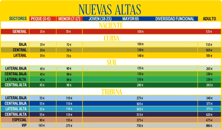 Precios de los abonos para las nuevas altas en la UD Las Palmas para la temporada 25-26
