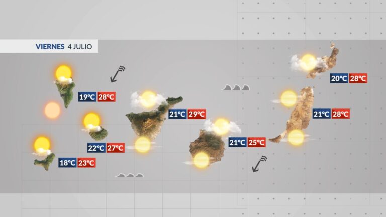 El Tiempo en Canarias | Tiempo cálido y seco en medianías y cumbres
