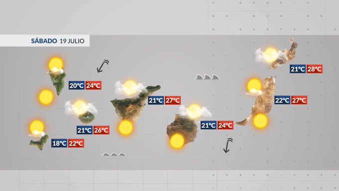 Previsión meteorológica en Canarias para este sábado 19 de julio de 2025