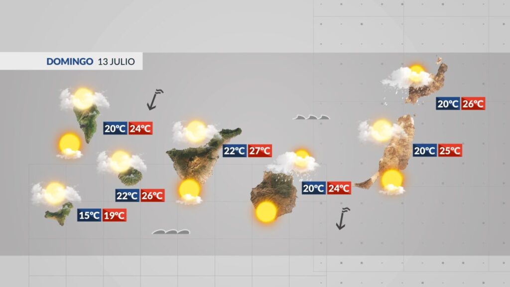 Tiempo en Canarias| Domingo, 13 de julio de 2025. Tiempo RTVC.
