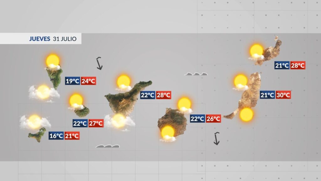 Situación meteorológica para este jueves 31 de julio de 2025