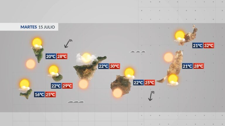 El Tiempo en Canarias | Ascenso notable de las temperaturas y calima