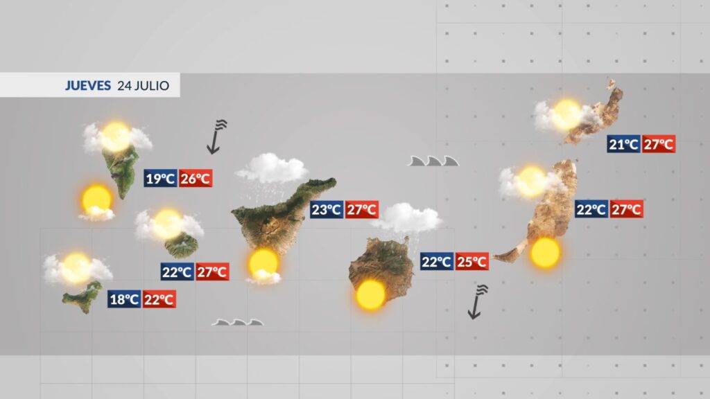 Situación meteorológica en Canarias para este jueves 24 de julio de 2025