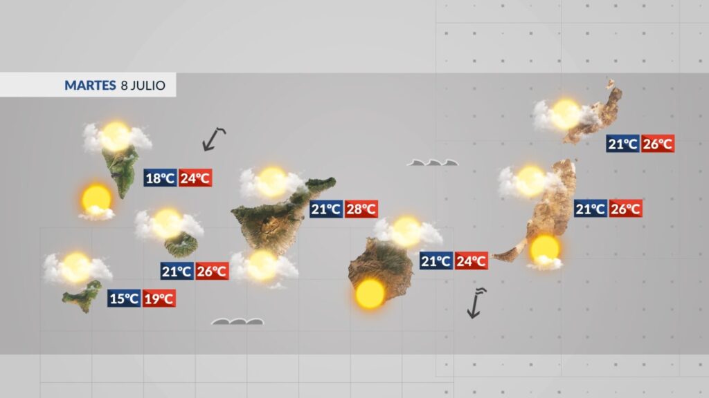 Tiempo en Canarias | Martes, 8 de julio de 2025. Meteo RTVC.