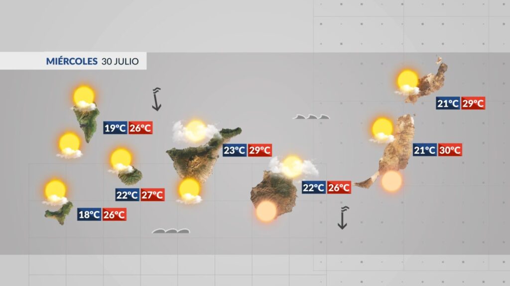 Situación meteorológica para este miércoles 30 de julio de 2025
