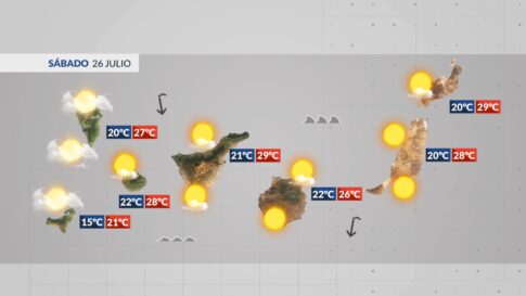 El Tiempo en Canarias | Cielos despejados y temperaturas de 30 grados
