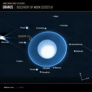 Descubren una nueva luna de Urano