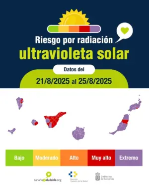 Gran Canaria, El Hierro y varios municipios siguen en riesgo extremo por radiación UV
