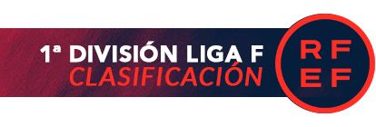 Clasificación Liga F de Fútbol Temporada 2025-26 Clasificación Liga F de Fútbol Temporada 2025-26
